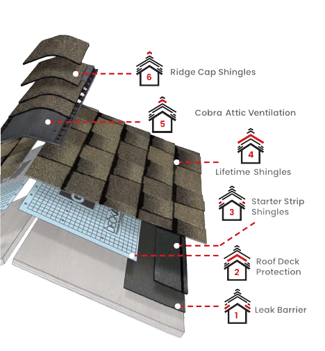 Texas Roof Masters & Construction Co.Images